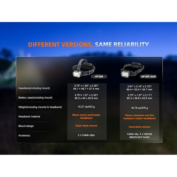 Fenix HP35R 4000 Lumen Rechargeable Headtorch - Black - Hill and Dale Outdoors
