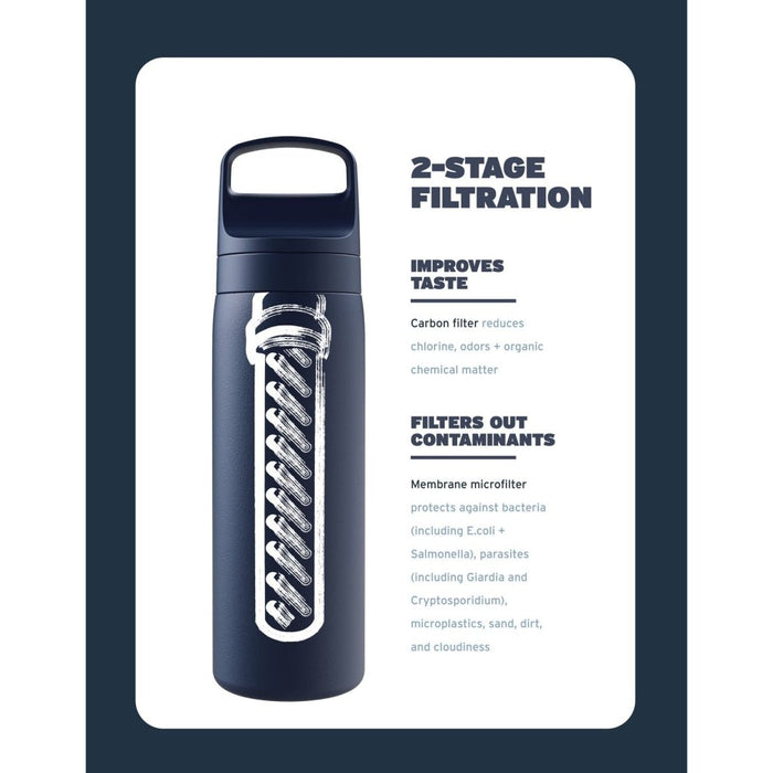 LifeStraw Go Stainless Steel 1L Bottle - Laguna Teal - Hill and Dale Outdoors